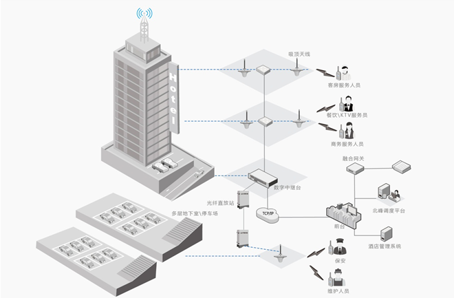 北峰酒店行業(yè)無線對講解決方案，提升運營效率