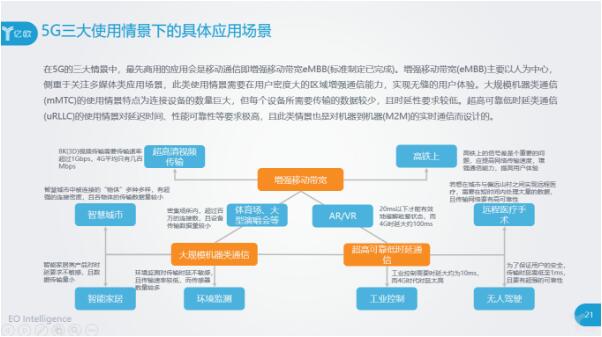 5G的三大使用情景下的應(yīng)用場景都有什么？