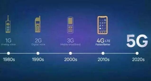 5G套餐價格10月31日揭曉，5G于本周五正式啟用