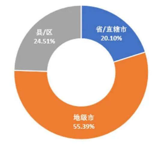 5G領(lǐng)銜新基建，政策環(huán)境是關(guān)鍵 ——我國地方5G政策環(huán)境分析