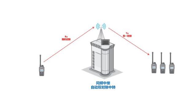 數(shù)模轉(zhuǎn)換大勢(shì)所趨，同頻同播系統(tǒng)在體育賽事中如何應(yīng)用？