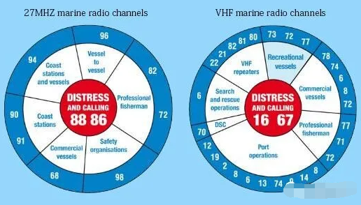 海事對講機|海事對講機常用的兩種頻段