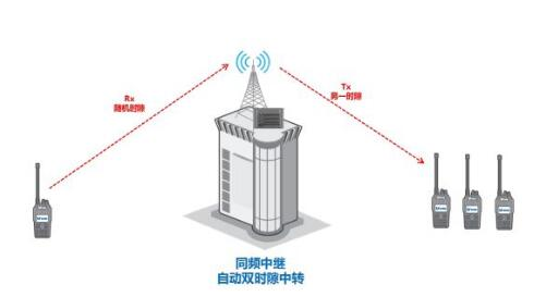 無線電對講機(jī)等電波的繞射傳播是怎么樣的？