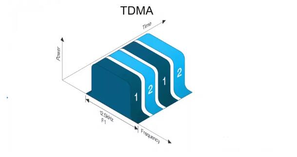 對講機(jī)技術(shù)：TDMA 與 FDMA 的不同