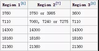 飛機(jī)可以用來求救的頻率是一樣的嗎？