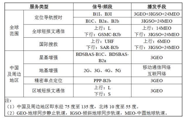 北斗導(dǎo)航系統(tǒng)短報(bào)文通訊功能