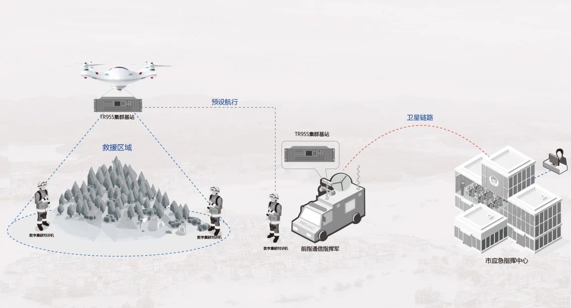 北峰創(chuàng)新無人機(jī)370MHz應(yīng)急通信解決方案，化解“三斷”場景通信難題